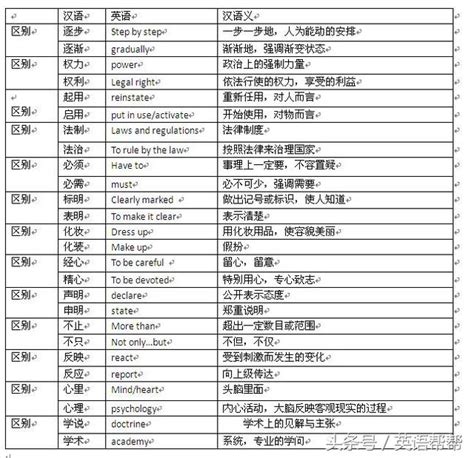 說法 同義詞|說法的近義詞